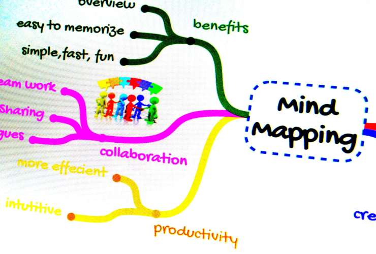 Mappa concettuale per lavoro