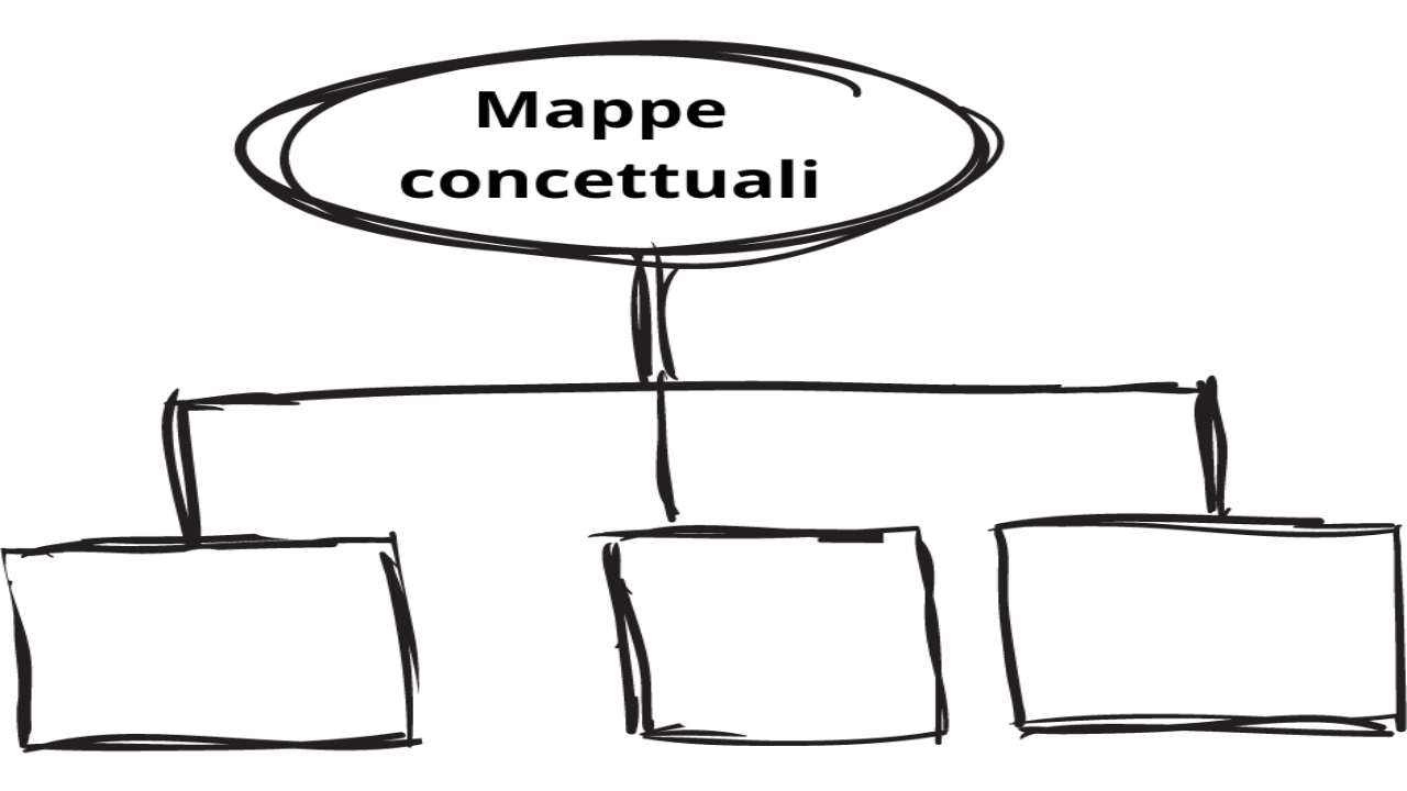 Mappe concettuali